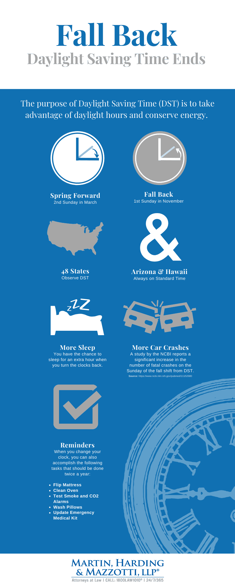 Daylight Savings Infographic