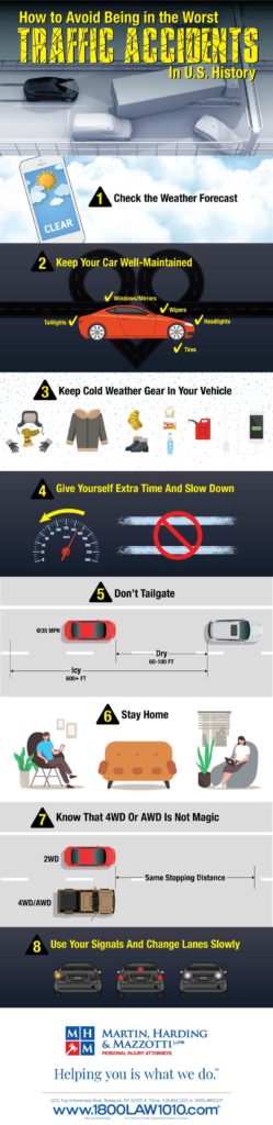 How To Avoid Being in the Worst Traffic Accidents in U.S. History Infographic