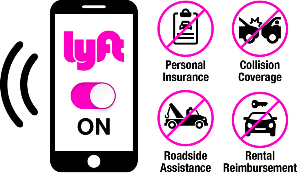 Gaps in your insurance during phase 2 of ridesharing.