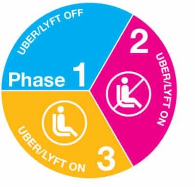 Driving-your-car-phases-400×422
