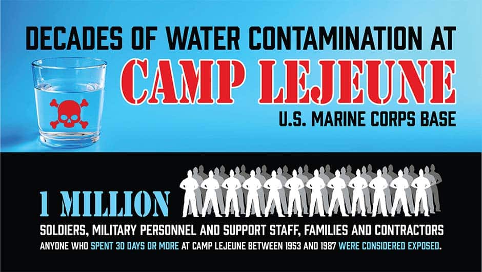 USMC Cancer Camp Lejeune - Camp Lejeune Lawsuit - Camp Lejeune Water Contamination