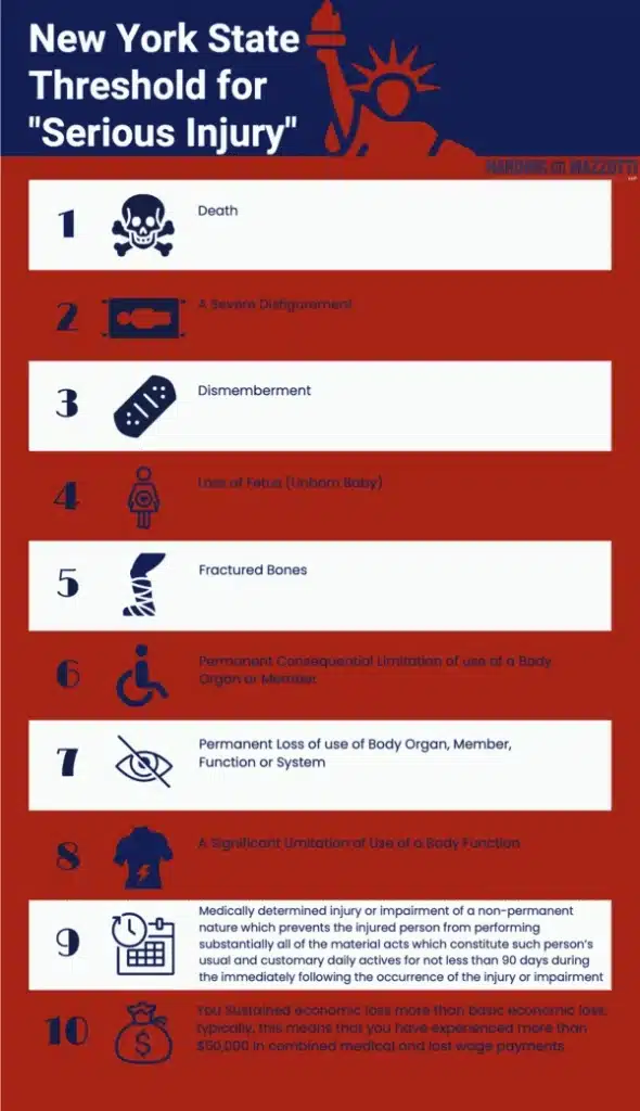 New York State Threshold for Serious Injuries Infographic