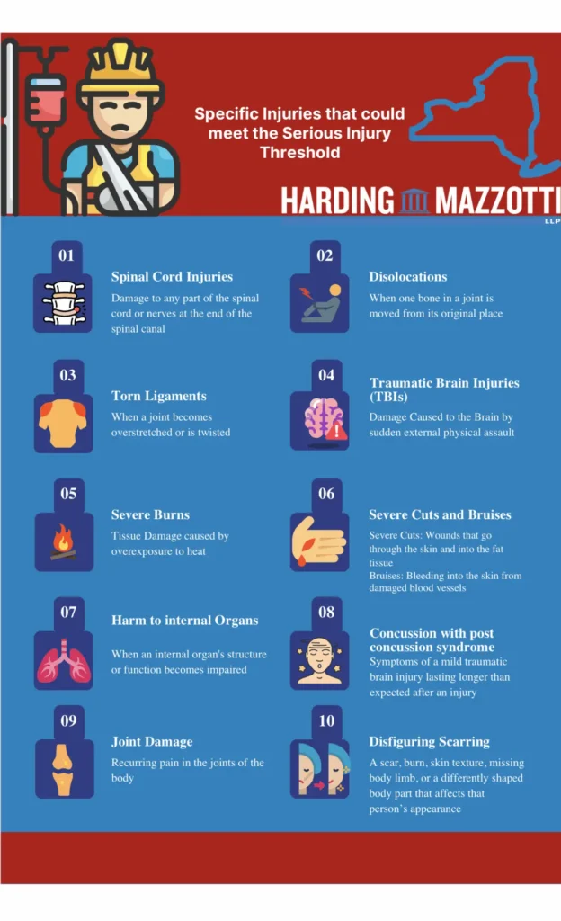 Specific Injuries That Could Meet The Serious Injury Threshold Infographic