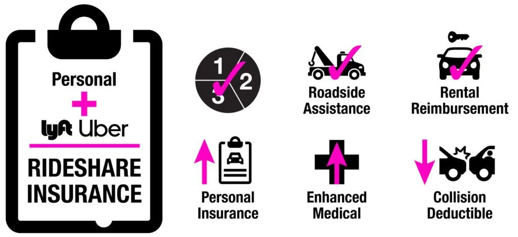 Rideshare Insurance Infographic