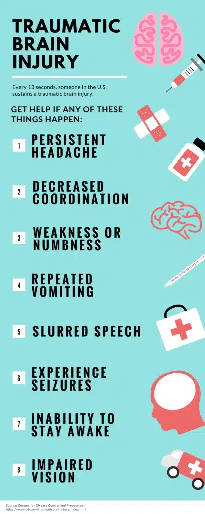 Traumatic Brain Injury Signs Flyer