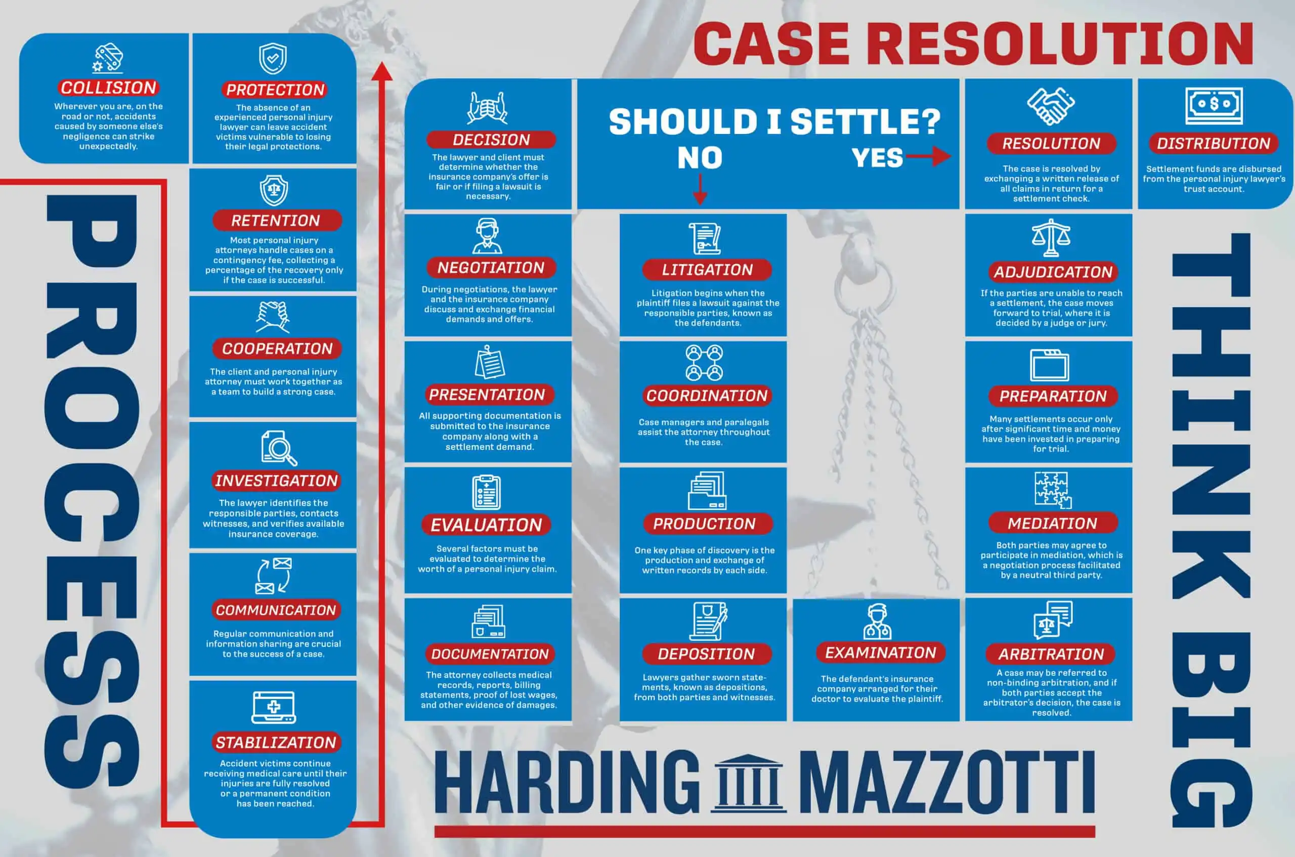 case resolution infographic